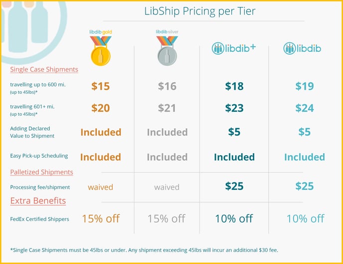 libship_pricing 2